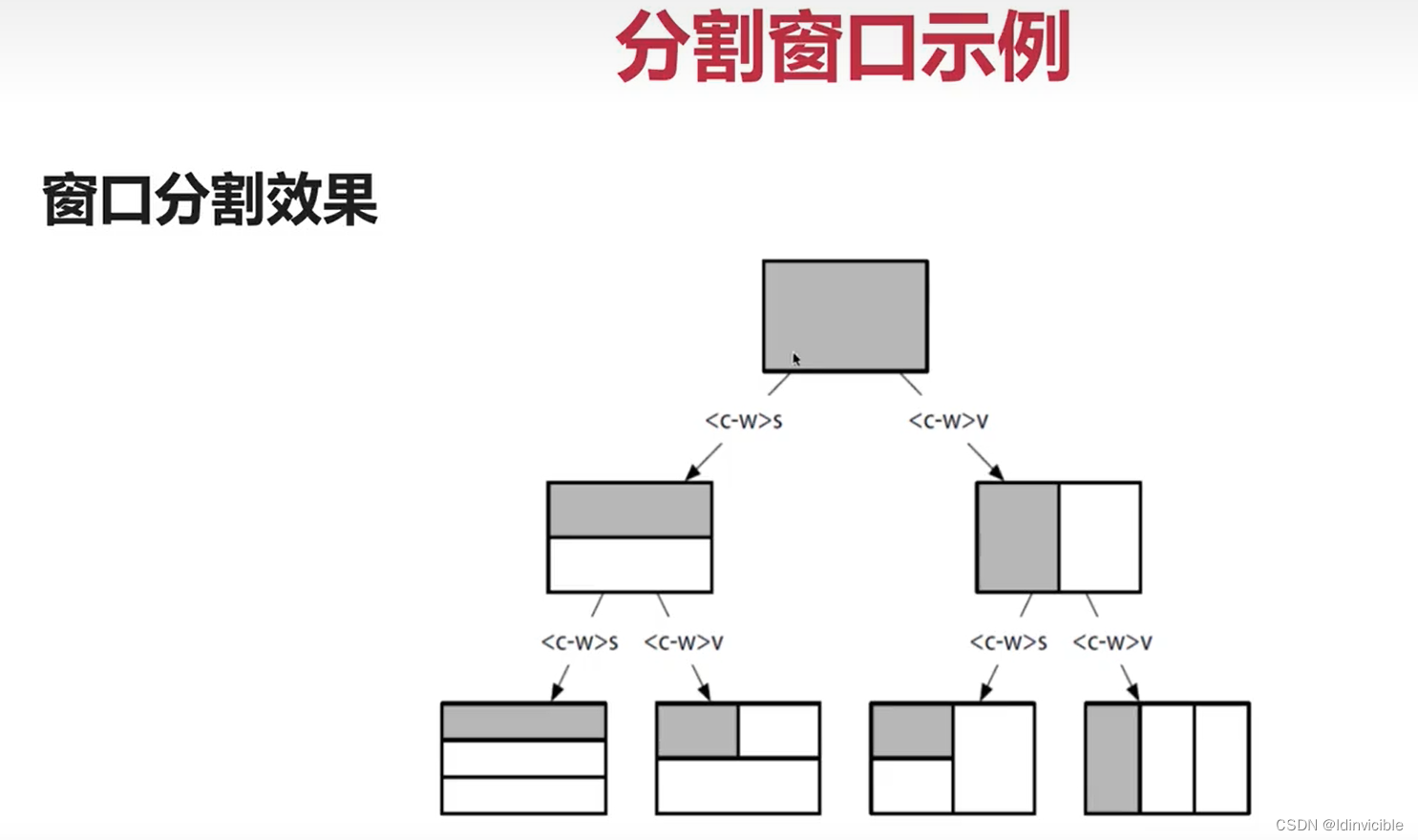 【VIM】初步认识VIM-2_搜索_13