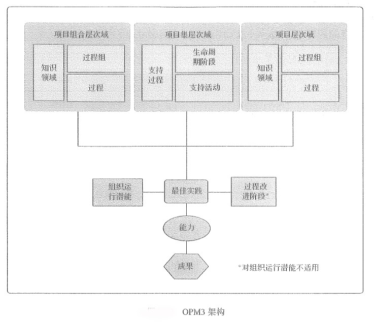 软考学习第17天_项目管理_03