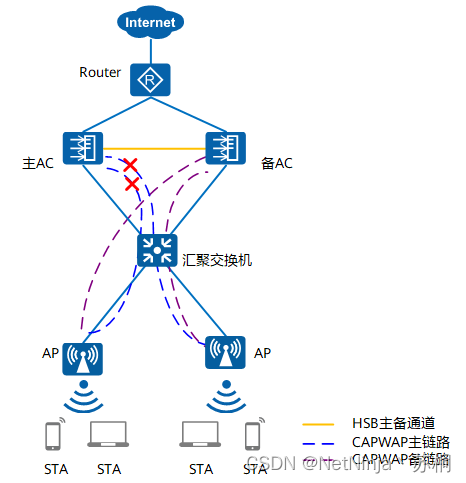 无线网的几种组网架构_组网_05