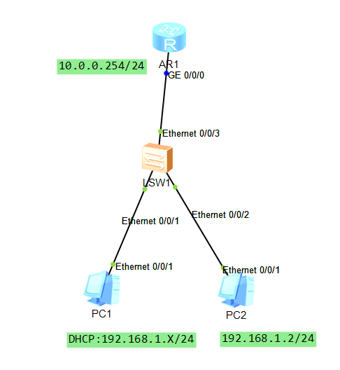 [ensp自学]4.路由器开启dhcp_ensp