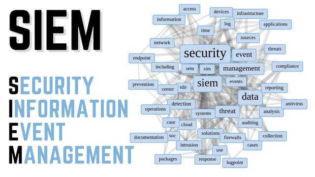 部署云端SIEM解决方案的5个优势_数据