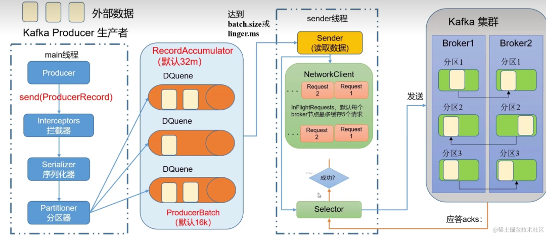 springboot第43集：知道你很强但你不懂kafka，79眉笔你照样买不起_java_58