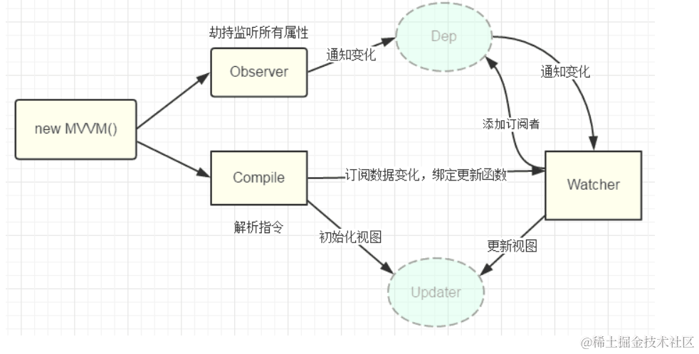 2023年金九银十面经，假的今年没有金九银十_前端_02