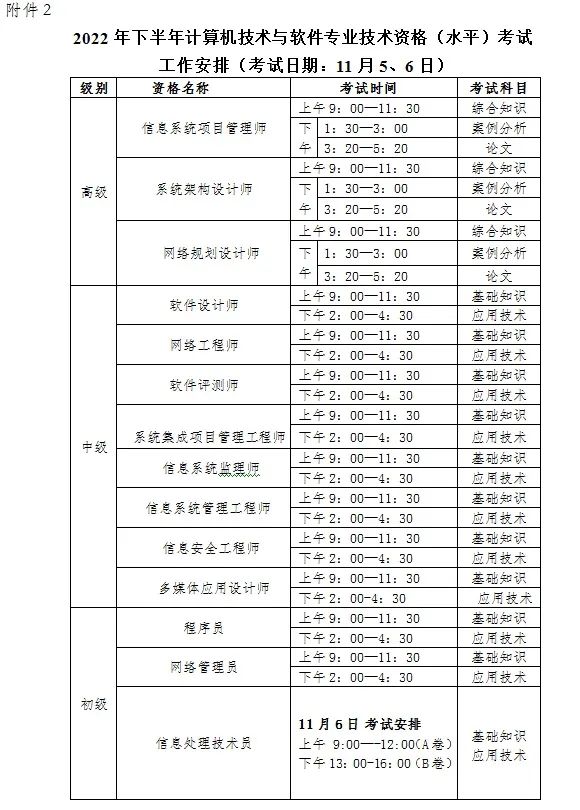 2022年软考工作安排时间表_项目管理_07