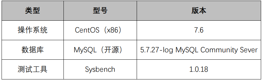 忆联分布式数据库存储解决方案，助力MySQL实现高性能、低时延_分布式数据库_03