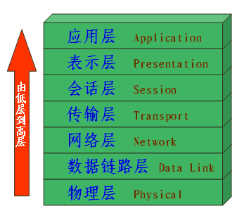 数据通信基础、网络体系结构重点！_数据_04