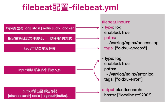 Filebeat基本介绍_处理程序_03
