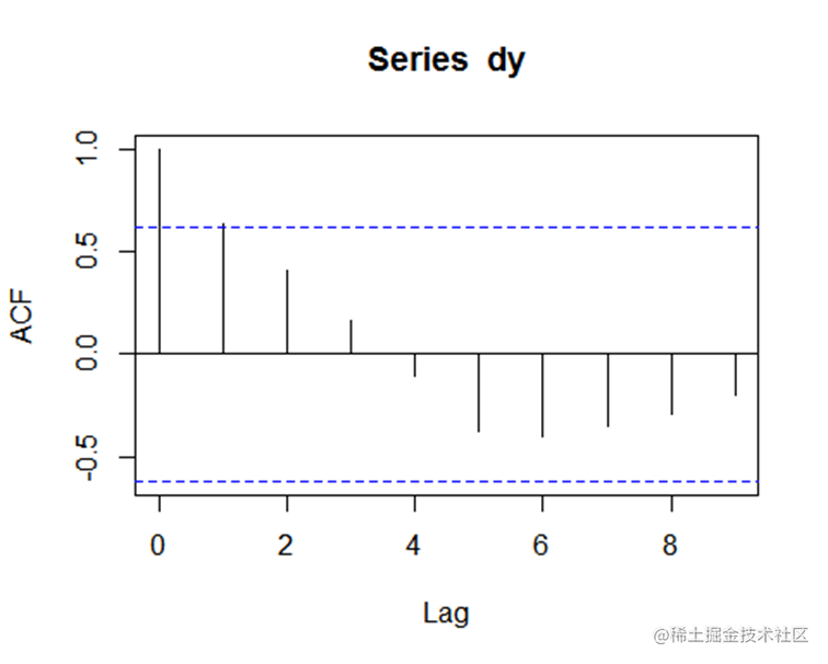 R语言武汉流动人口趋势预测：灰色模型GM（1，1）、ARIMA时间序列、logistic逻辑回归模型|附代码数据_预测模型_04