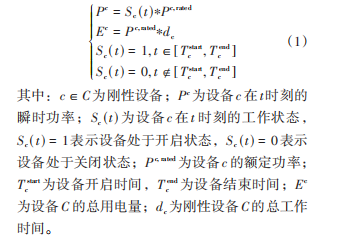 家庭电能管理系统架构是如何架构的_粒子群算法_02