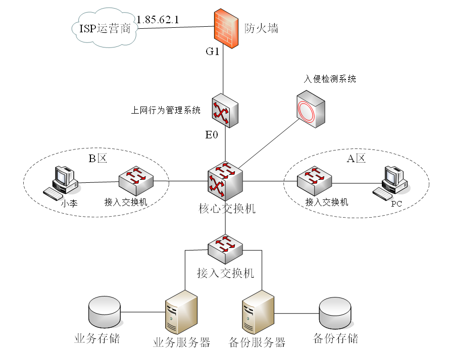 2021上半年（下午）网络工程师试题解析_优先级_02