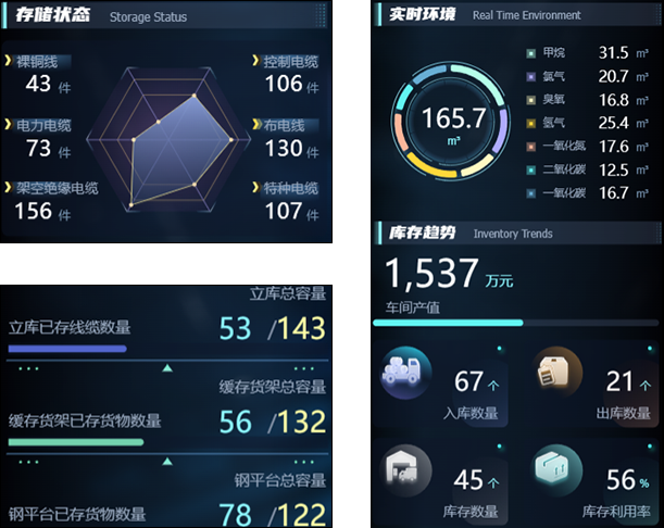 电缆厂 3D 可视化管控系统 | 图扑数字孪生_HT for Web_29