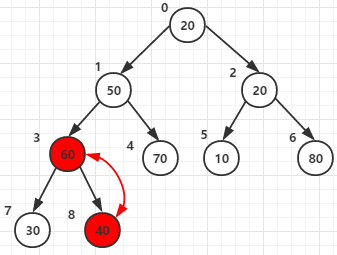 高效排序算法——堆排序_算法_02