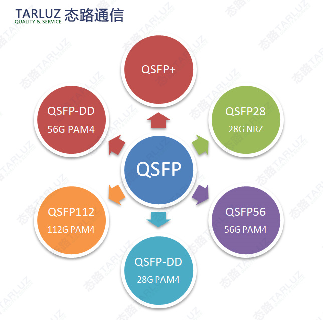 态路小课堂丨400G QSFP112—助力IDC数据中心升级_QSFP112_04