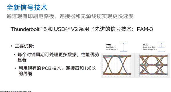 Intel正式发布雷电5：120Gbps带宽、240W充电逆天！玩法远胜USB4 2.0_移动硬盘_07