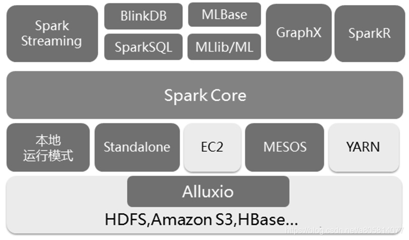 Spark核心机制之SparkCore详解_数据