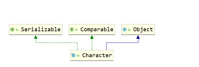 Java基础——包装类_包装类_02