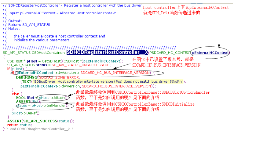 WINCE6.0+S3C2443下SD卡驱动_驱动开发_19