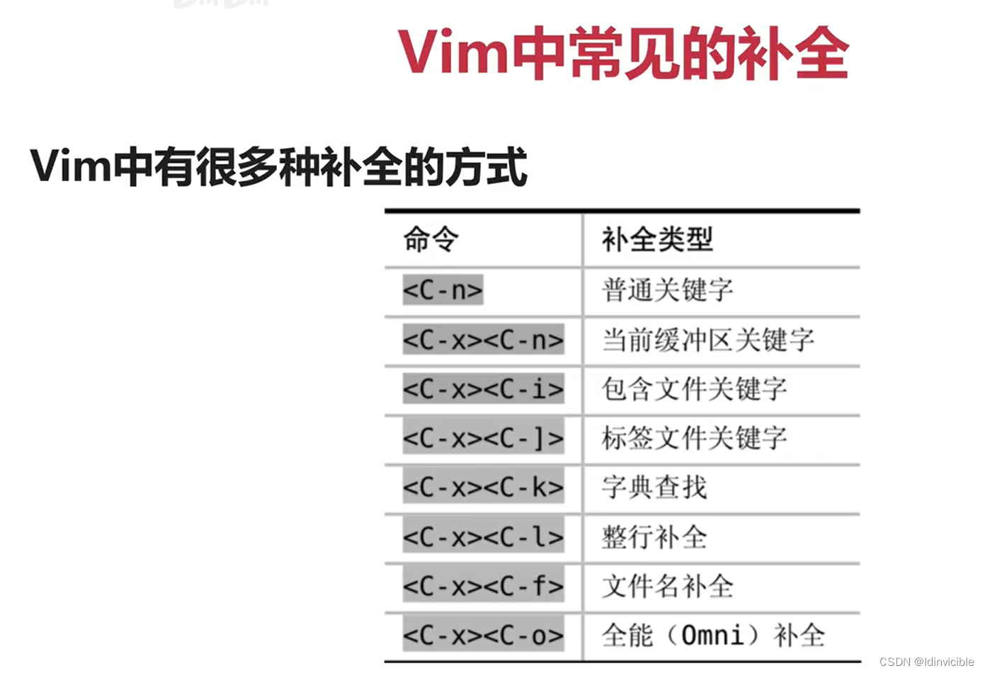 【VIM】初步认识VIM-2_linux_41