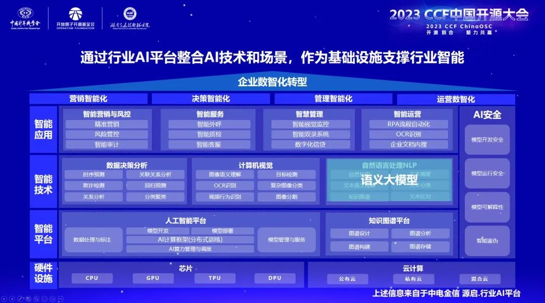 CCF中国开源大会，中电金信与行业共探AI技术在金融行业的应用和前景_数据_02