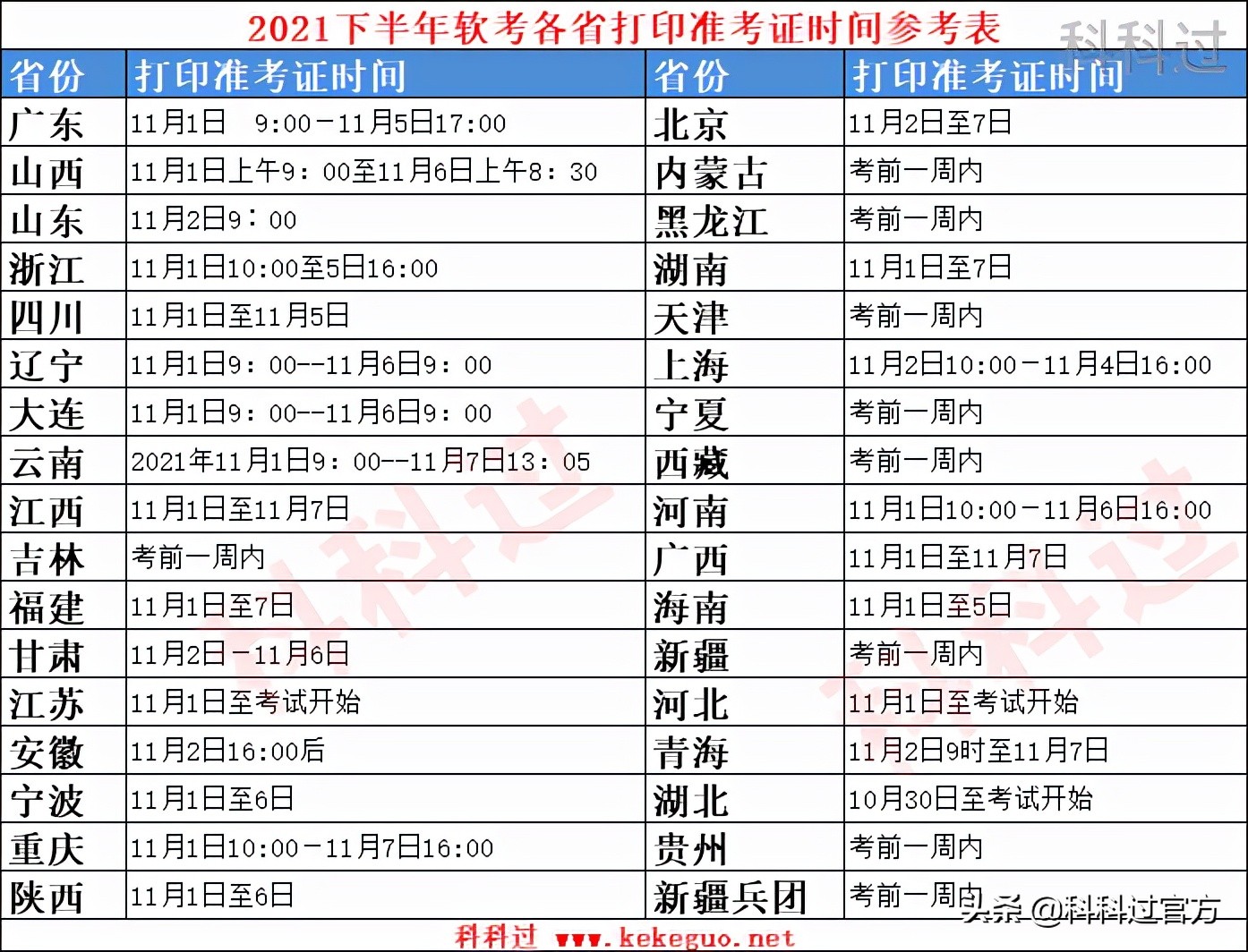 2021年下软考考前准备及注意事项_信息系统