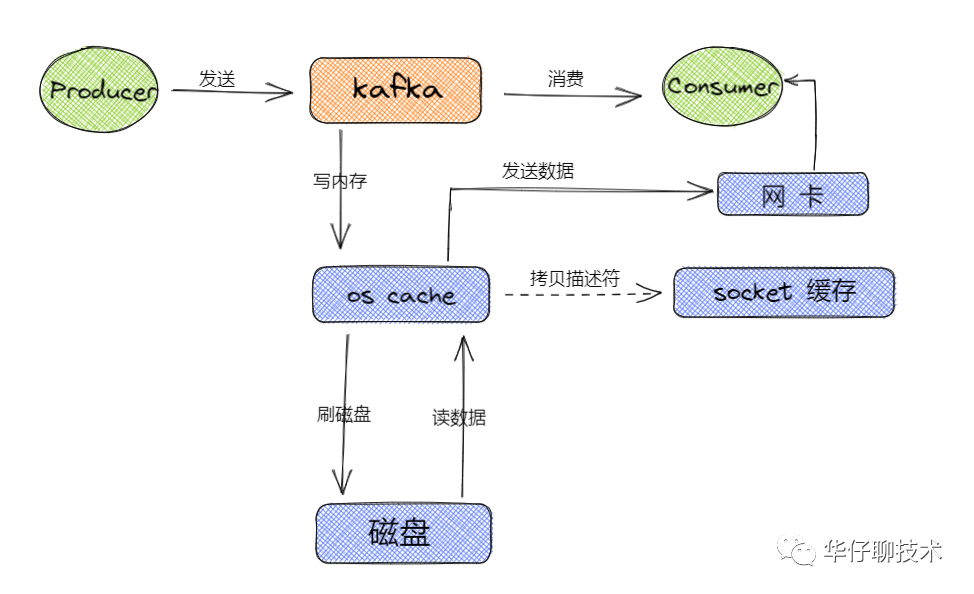 强烈推荐！看完觉得自愧不如！_公众号_11