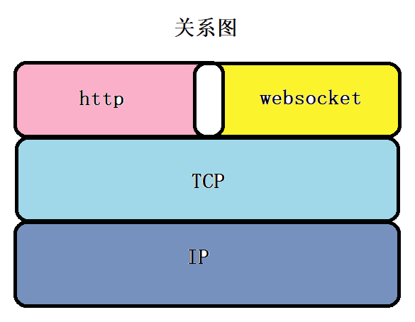 websocket简介_服务端