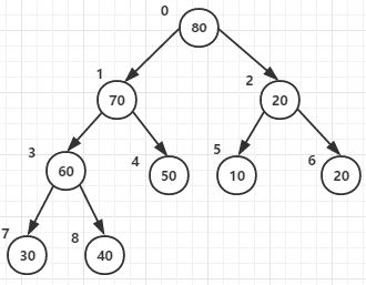 高效排序算法——堆排序_子节点_06