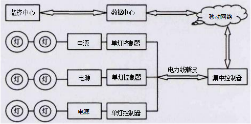 单灯智能控制的高速公路隧道照明管理系统在G50沪渝高速的峨山隧道中的应用_智能控制