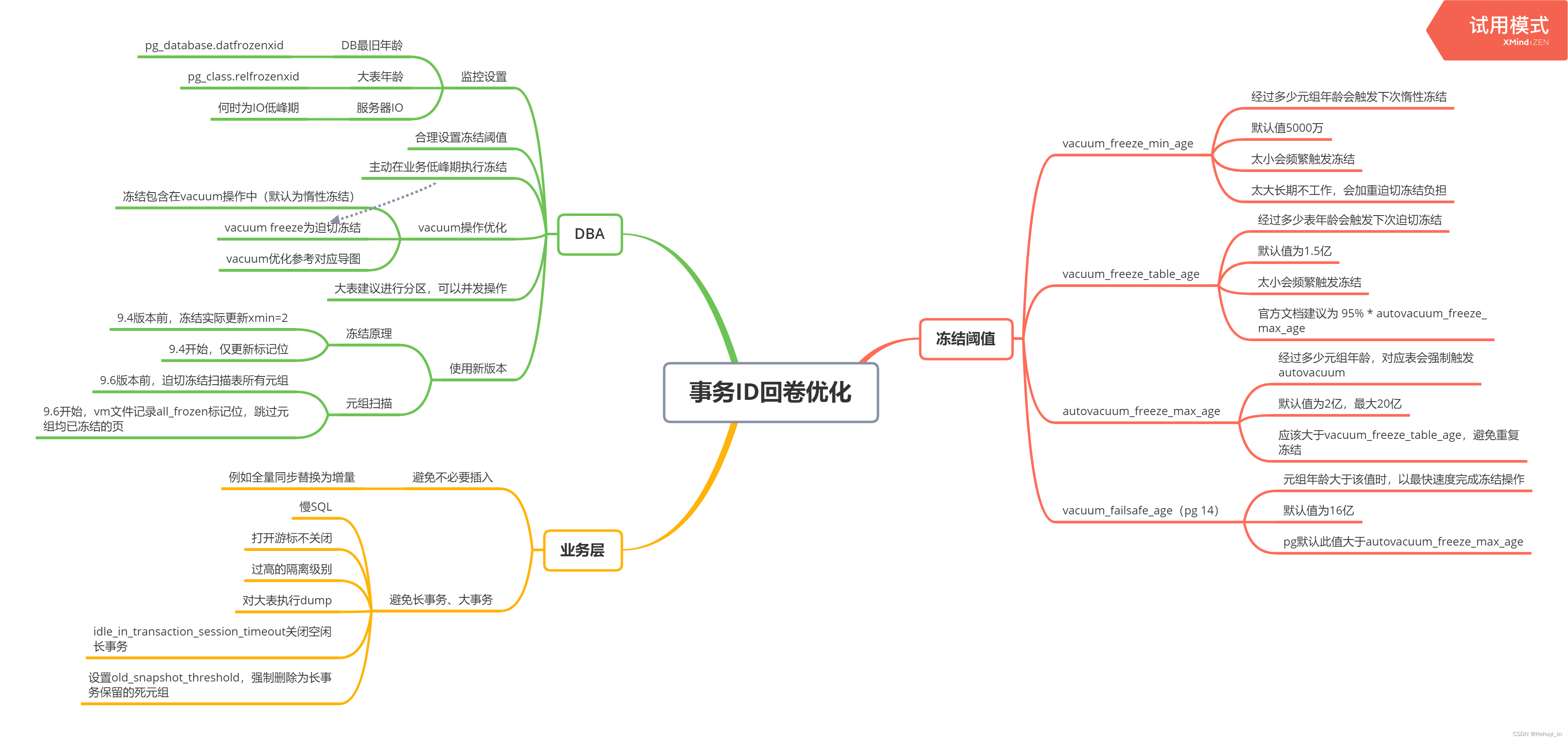 《PostgreSQL面试题集锦》学习与回答_回答_04