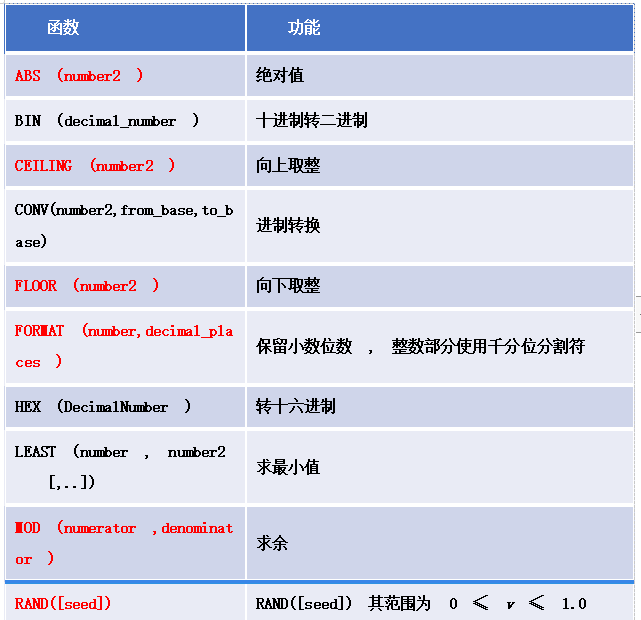 MySQL常用函数：从字符串处理到日期时间操作一应俱全_MySQL_05