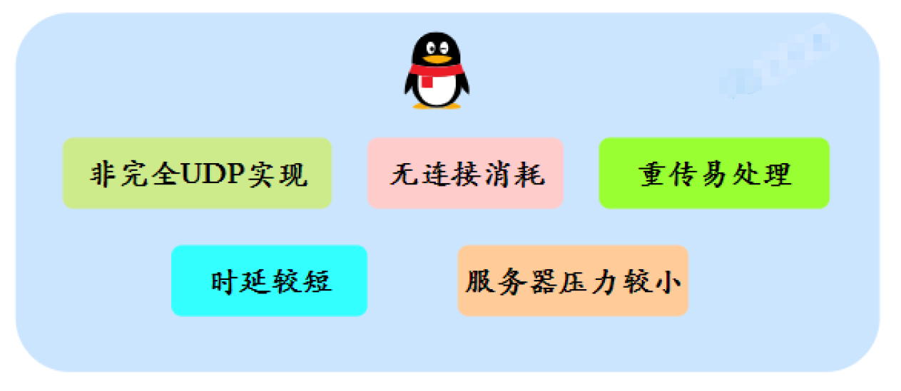 说说 TCP 和 UDP 的区别；为什么QQ采用UDP协议？_应用场景_02