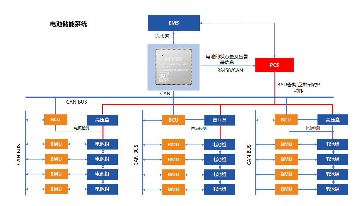  米尔基于STM32MP1核心板的电池管理系统(BMS)解决方案_核心板_03