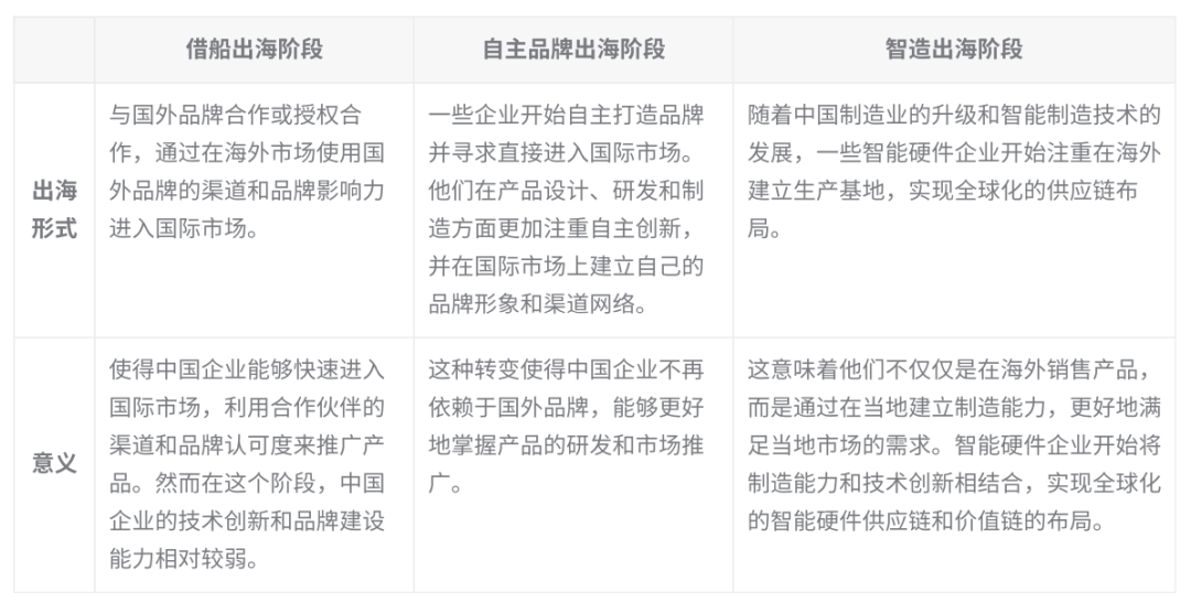 亚马逊云科技联合霞光社重磅发布《迈向世界：2013~2023中国企业全球化发展报告》_跨境电商_04