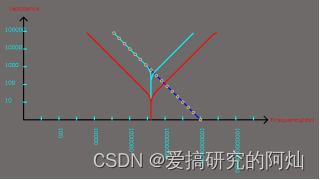  电源系统分析之电源综合分析_引脚_06