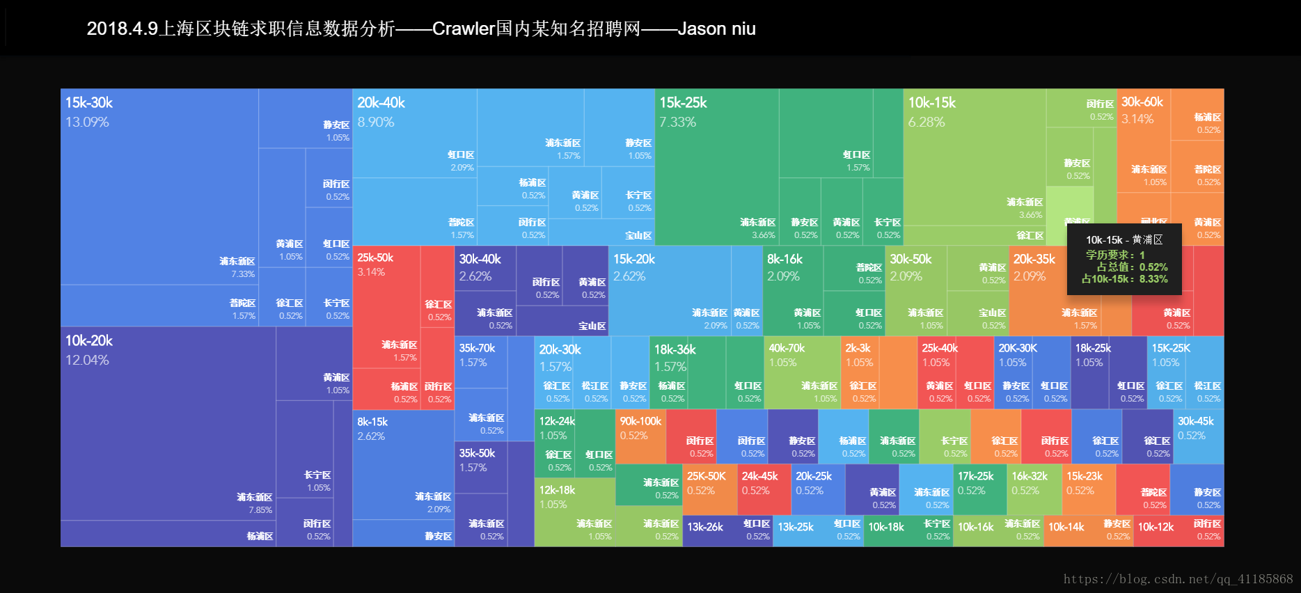 Crawler：爬虫之基于https+parse库实现爬取国内某知名招聘网上海、北京关于区块链职位的求职信息_人工智能_03