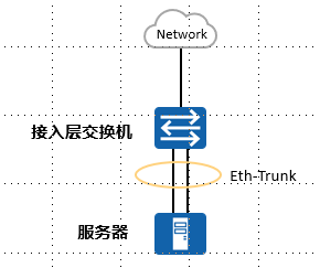 1+X-网络系统建设与运维（中级）理论笔记_链路_02