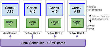 『ARM』和『x86』处理器架构解析指南_CPU_03