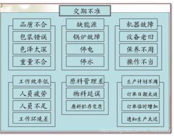 PMP学习笔记《第五章 范围管理》_PMI_04