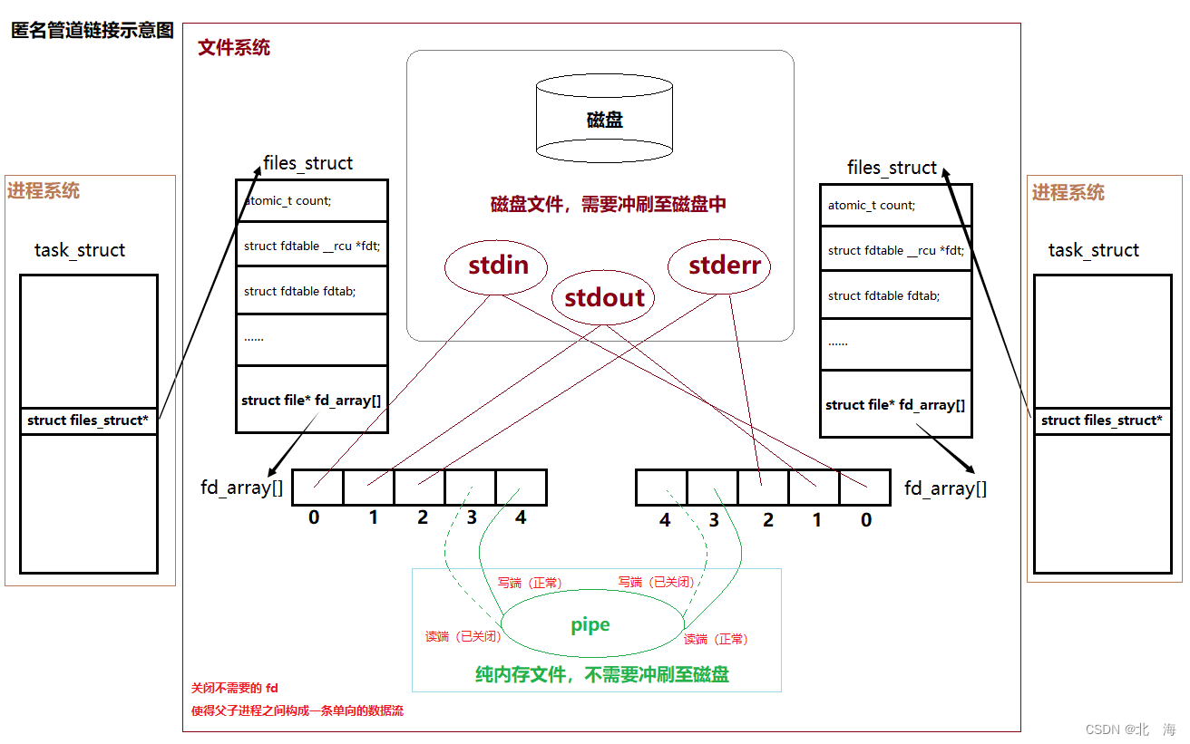 图示