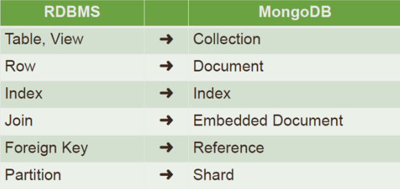 MongoDB 的简介_JSON_05