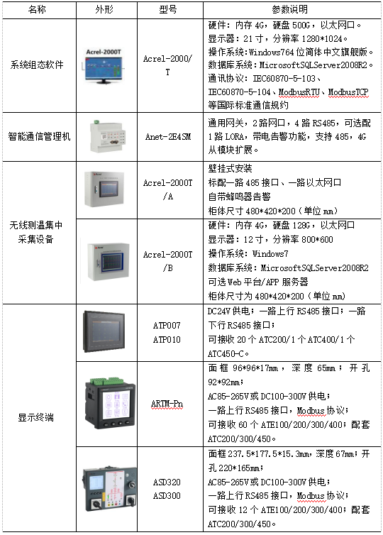 浅谈非接触式母线槽测温系统的应用及产品选型_实时监控_17