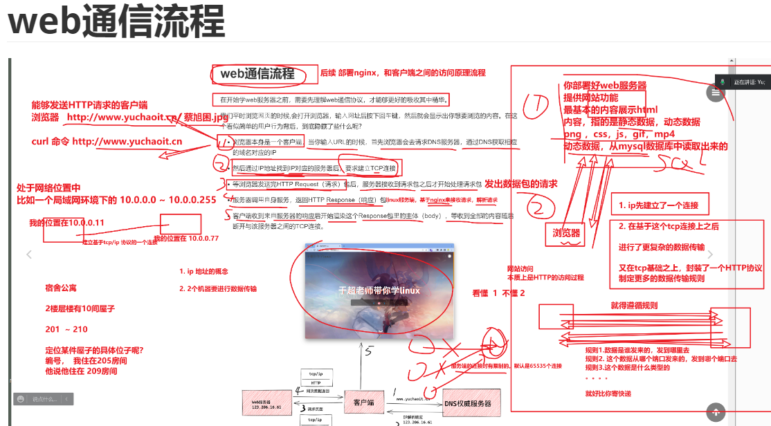 nginx 基础_nginx配置