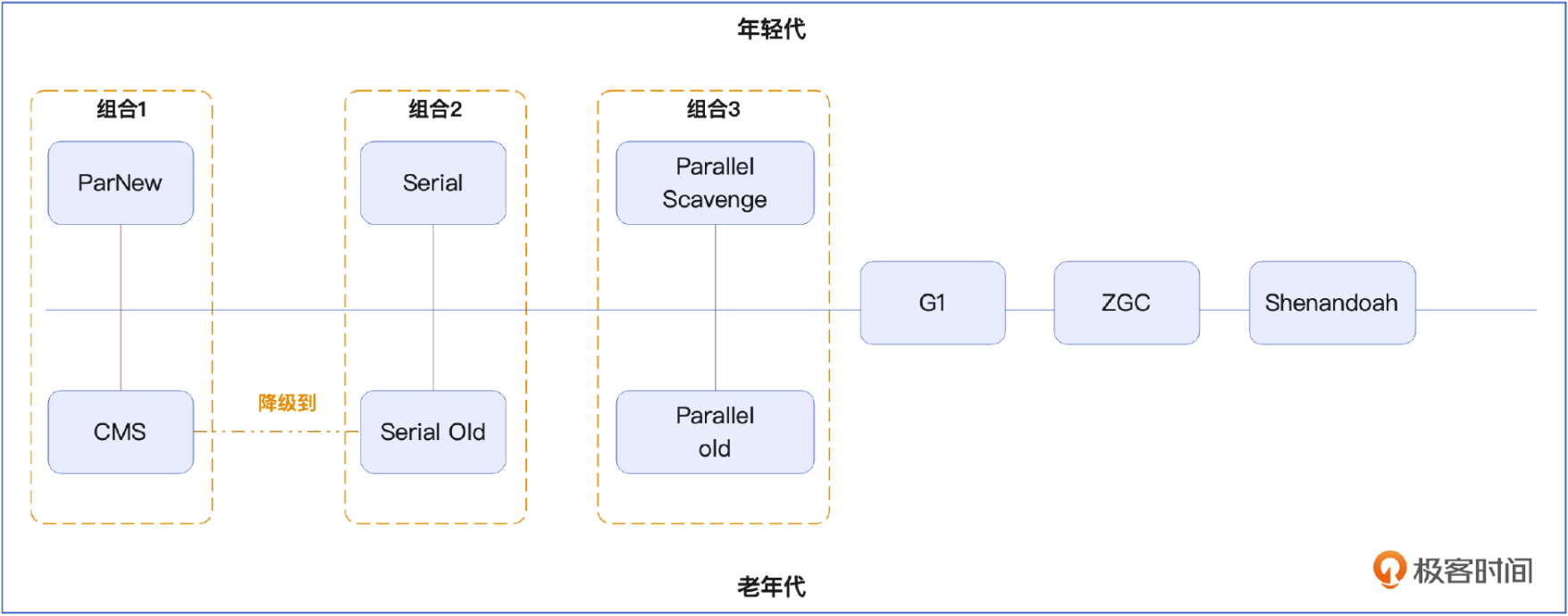 深入学习JVM03  类与对象 下篇_对象创建_34