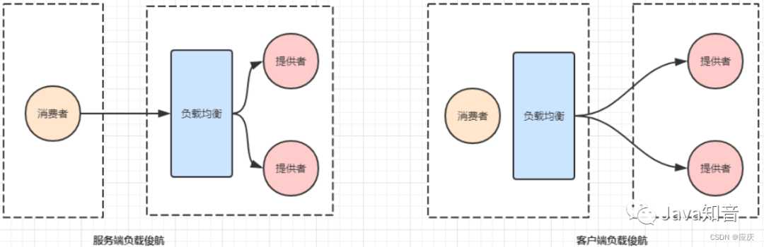 图解 SpringCloud 微服务架构_Server_13