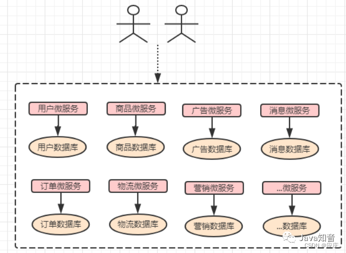 图解 SpringCloud 微服务架构_微服务_09