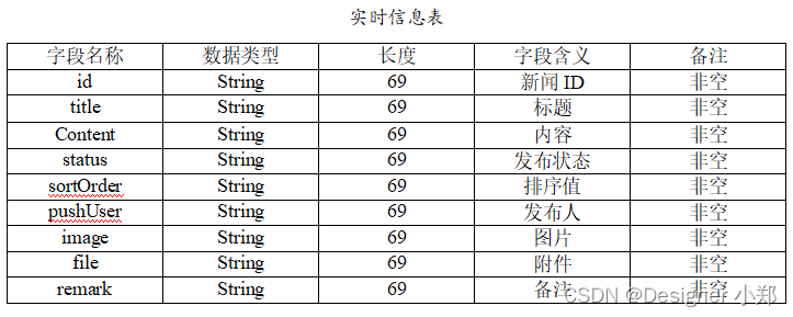 高校学院网站 JAVA开源项目 毕业设计_java_08