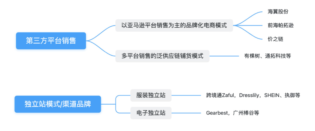 亚马逊云科技联合霞光社重磅发布《迈向世界：2013~2023中国企业全球化发展报告》_移动互联网_07