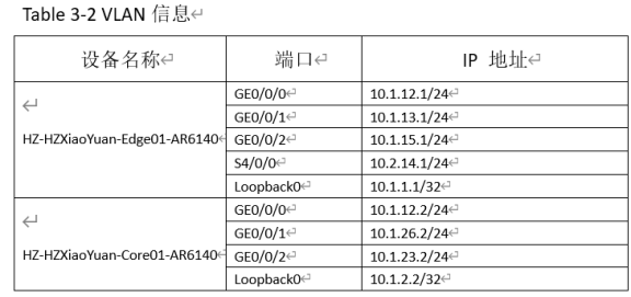 华为1+X认证网络系统管理与运维中级实验_链路_03