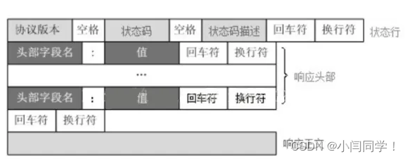 一文搞懂从浏览器输入一个URL到页面出现都经历了哪些过程_http_04