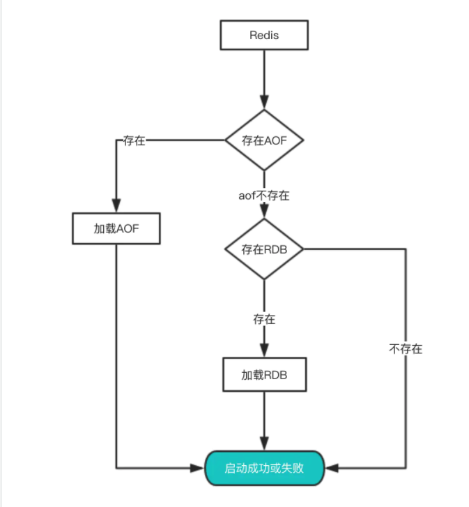  Redis 持久化_数据_08